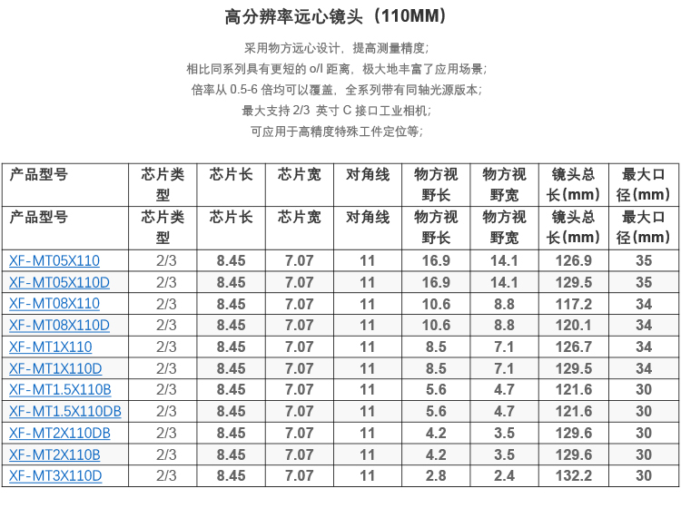 高分辨率遠心鏡頭(110).jpg