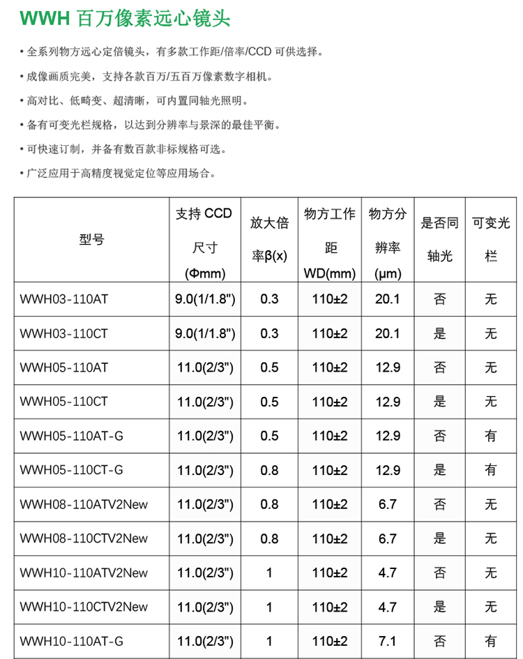 WWH百萬像素遠心鏡頭-1_01.jpg