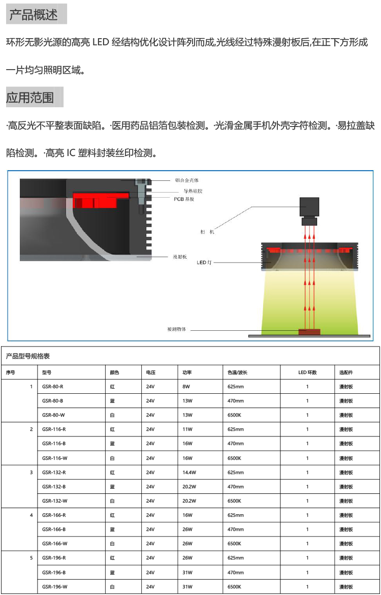 已錄入環形無影光源.jpg